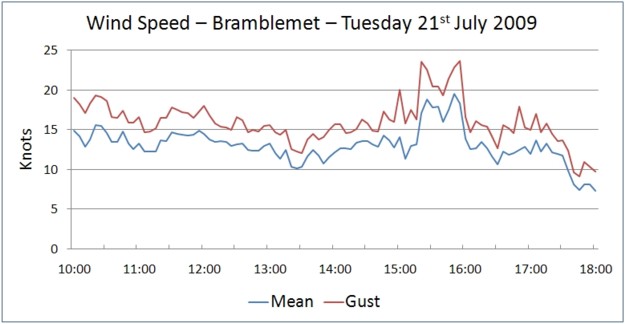 wind 090721