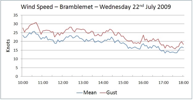 wind 090722