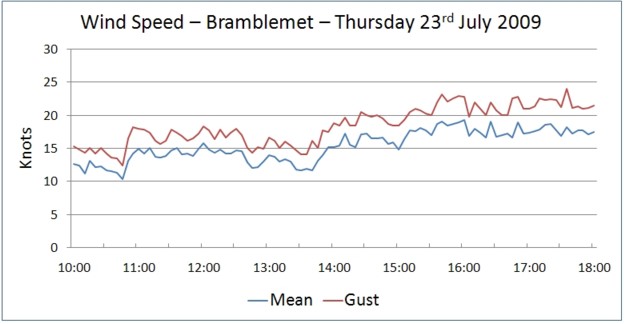 wind 090723