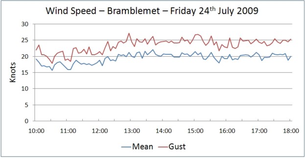 wind 090724